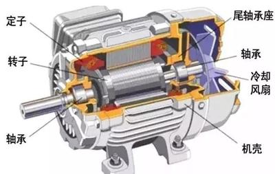 電動(dòng)汽車(chē)的感應(yīng)電機(jī)與永磁電機(jī)之爭(zhēng) 誰(shuí)引領(lǐng)未來(lái)潮流？